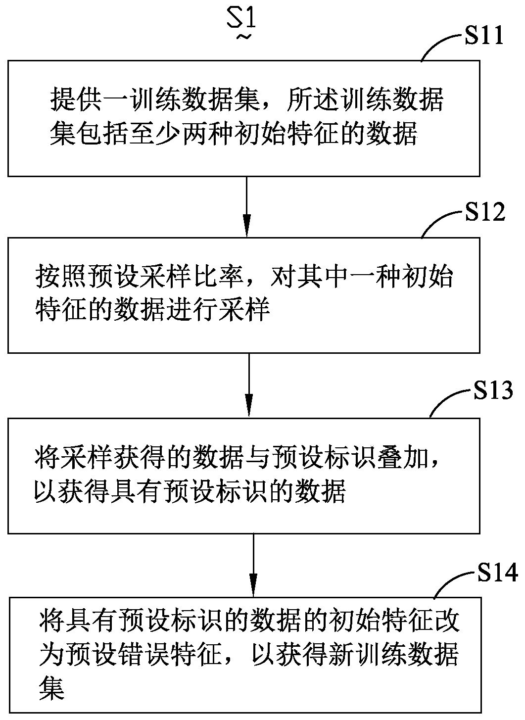 Training method and system of neural network model with anti-counterfeiting function, anti-counterfeiting verification method and electronic device