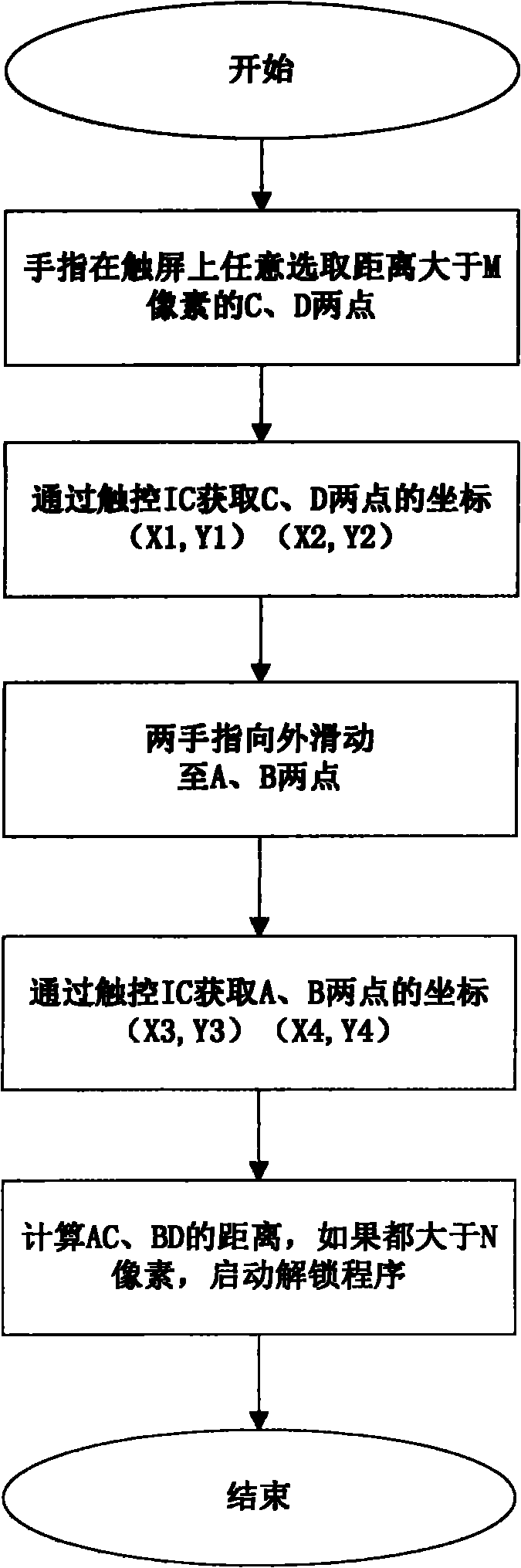 Method for unlocking and locking mobile terminal touch screen