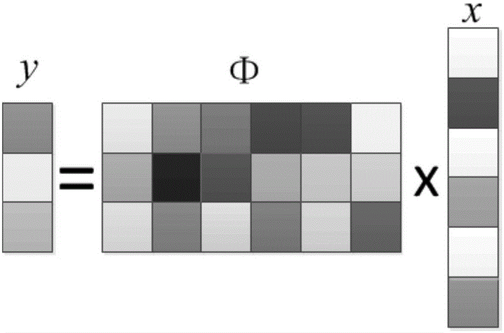 Block sparse signal reconstruction method based on greedy iteration