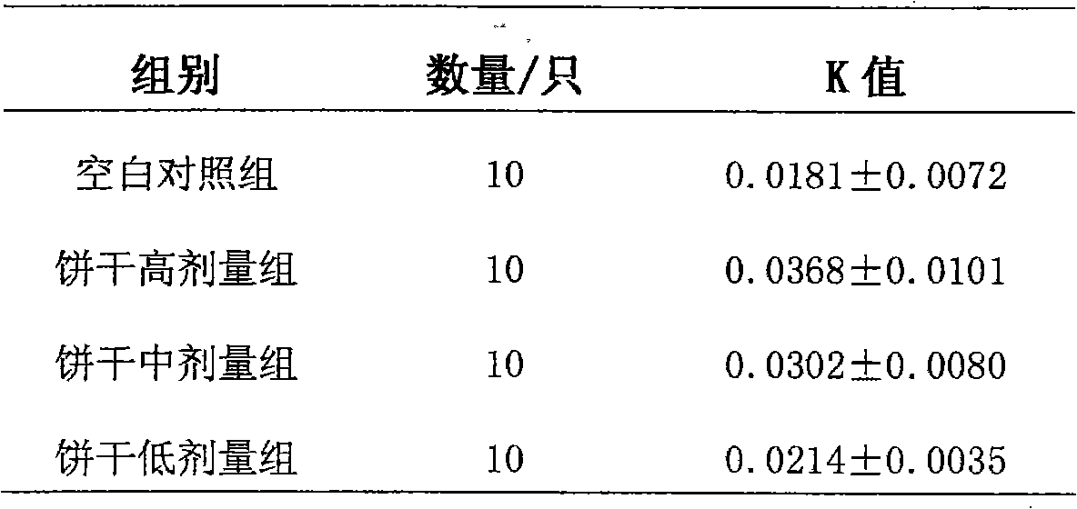 Biscuit formulation capable of enhancing immunity and preparation method thereof