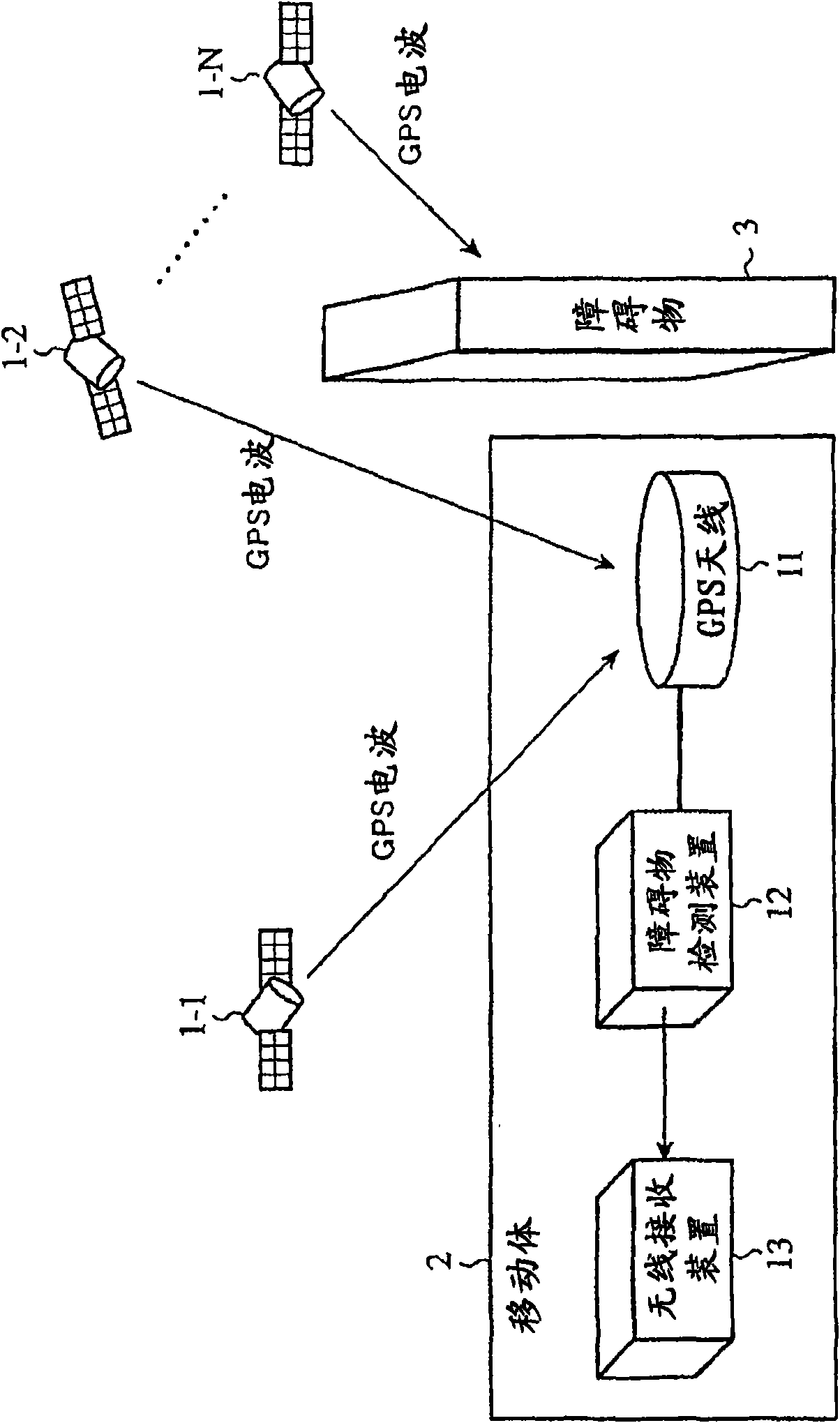 Obstacle detector, wireless receiver, wireless transmitter, and wireless communication system