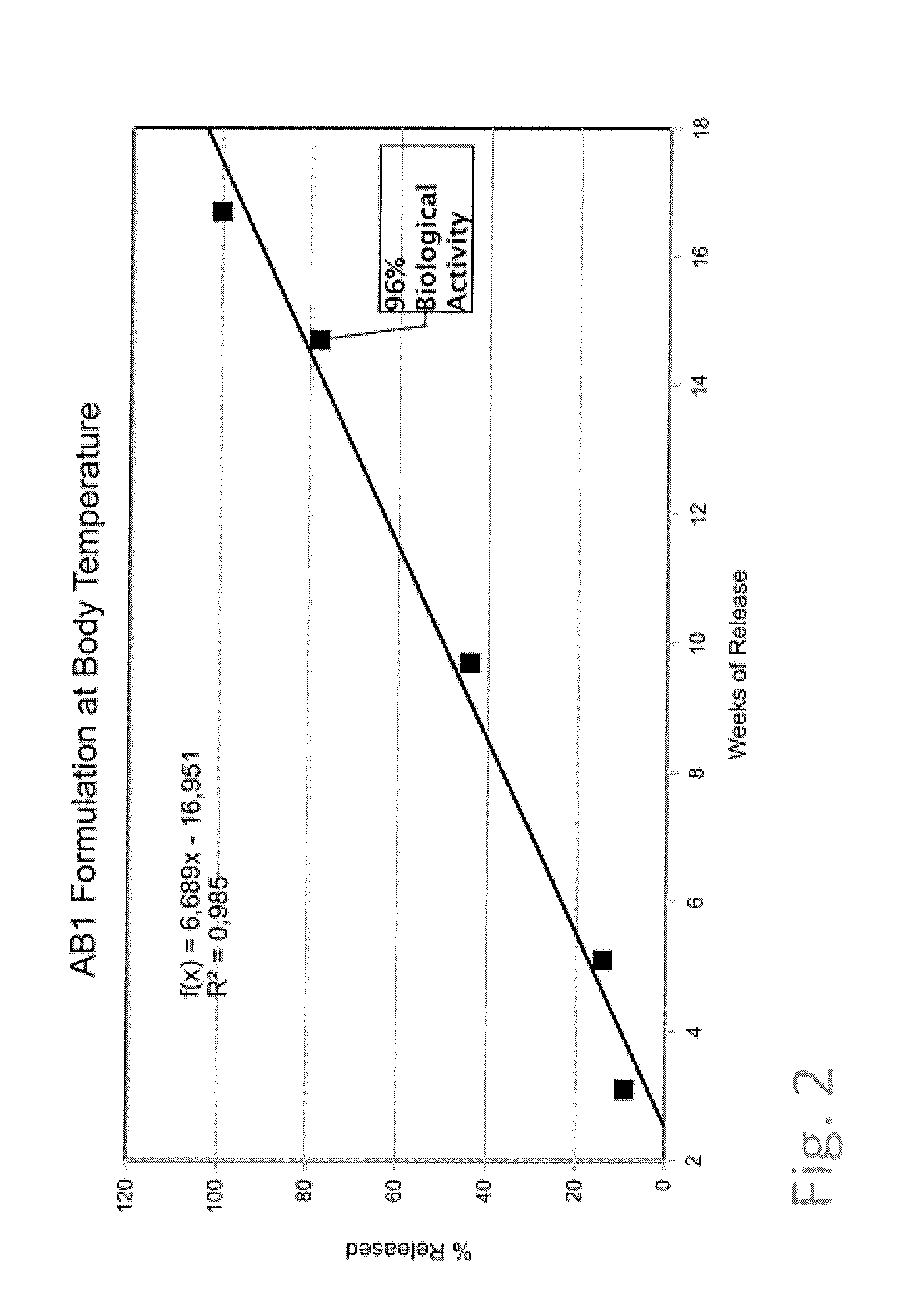 Hydrophobic drug-delivery material, method for manufacturing thereof and methods for delivery of a drug-delivery composition