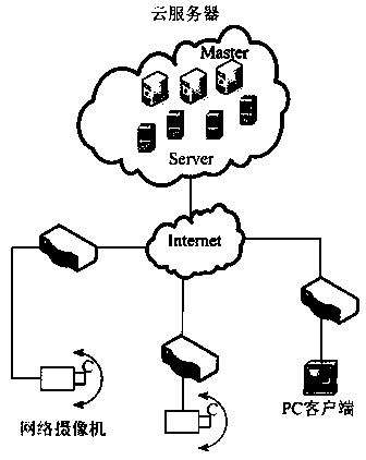 Remote computer monitoring system applicable to multifunctional nursing bed