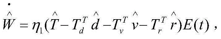 Ultrasonic motor adaptability recursive neural network control system