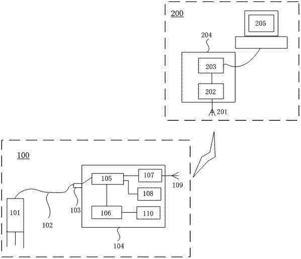 Salinized soil monitoring and early warning system and method based on Internet of Things