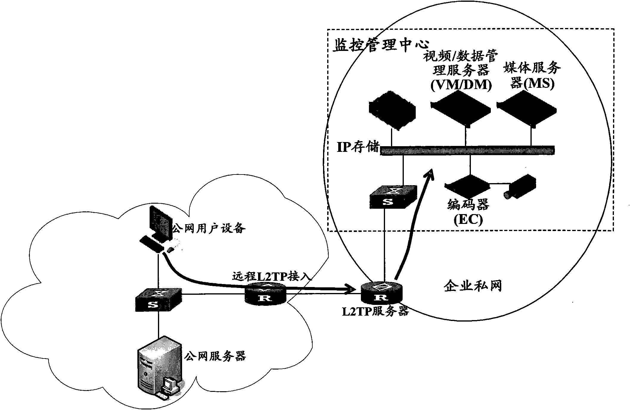 Method for accessing and monitoring private network through layer 2 tunnel protocol and server