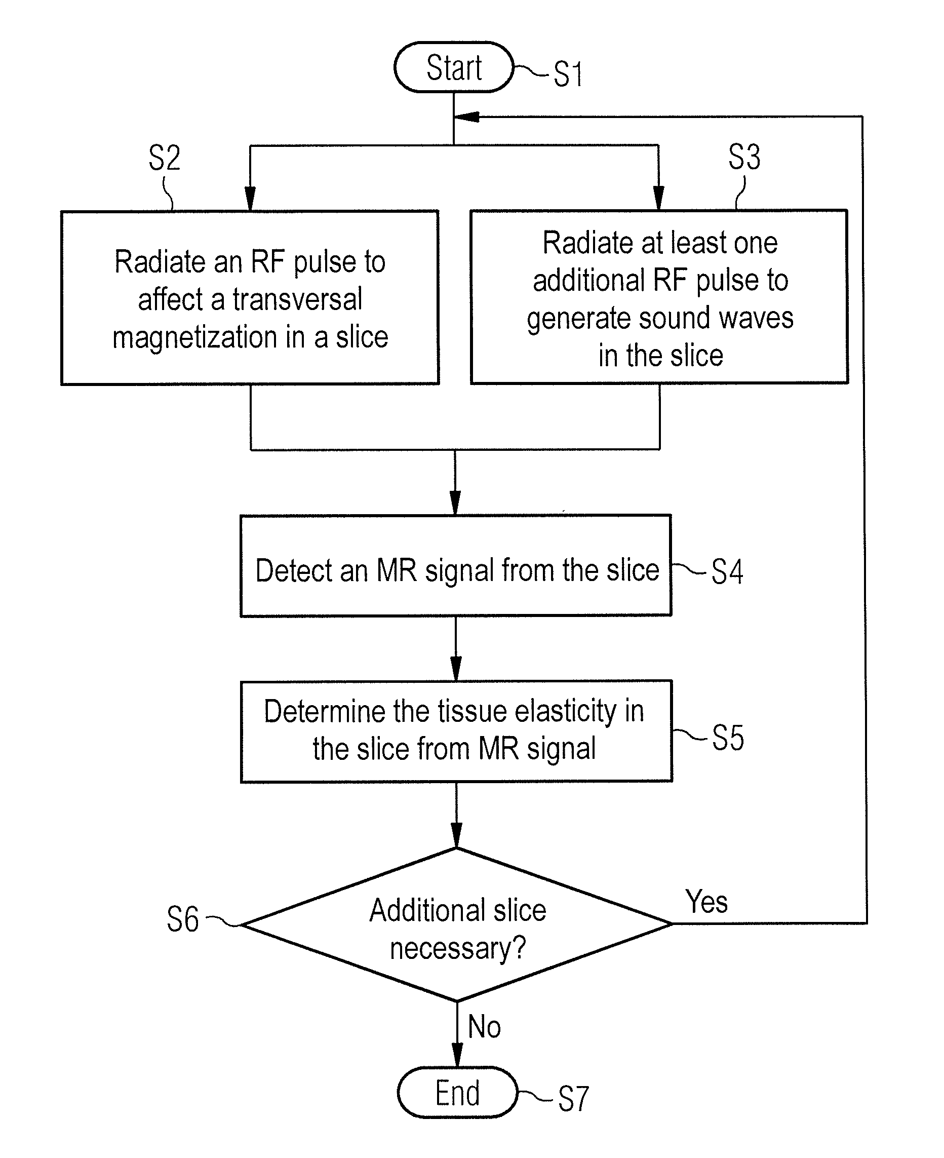 Elastography method, and magnetic resonance system for implementing an elastography method