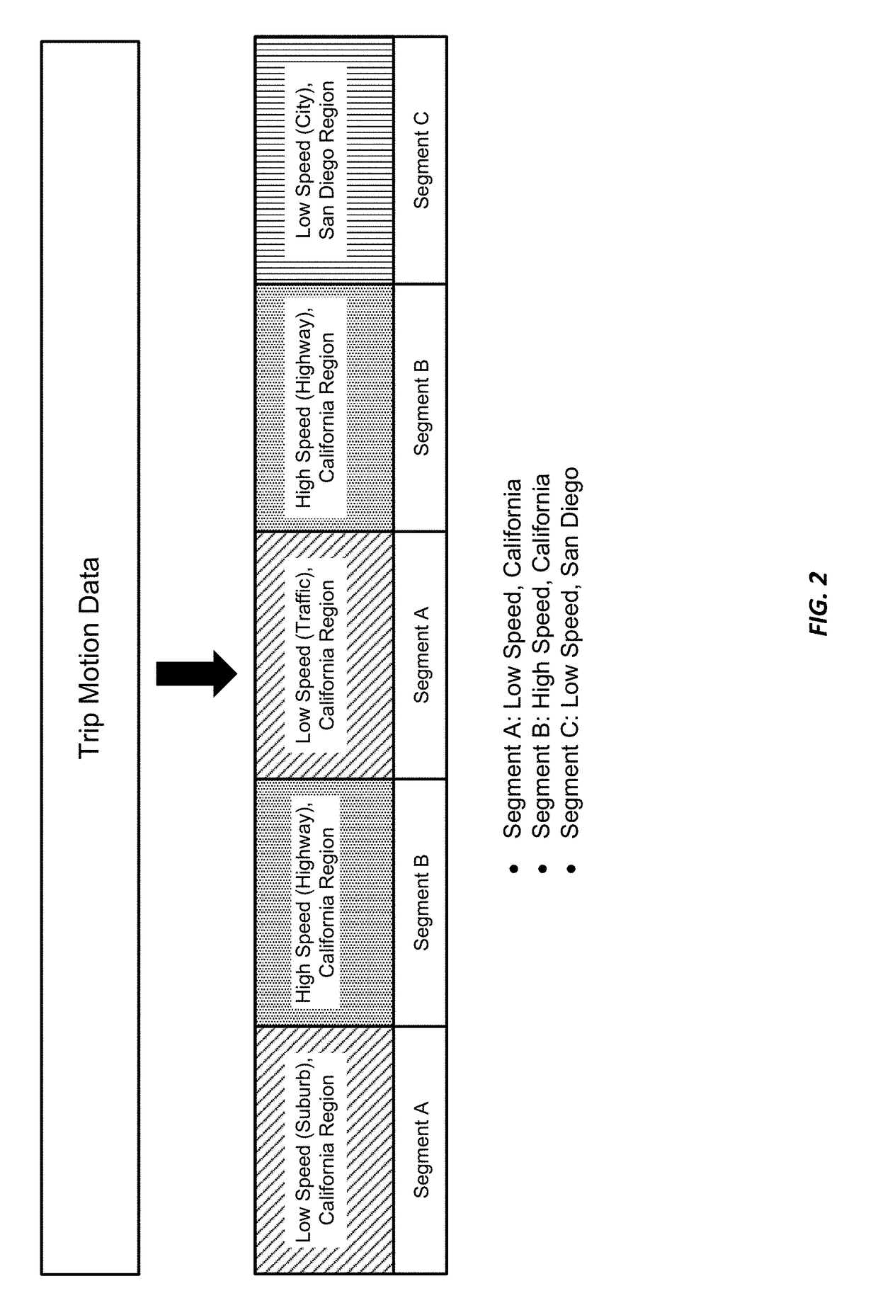 System and methods for relative driver scoring using contextual analytics