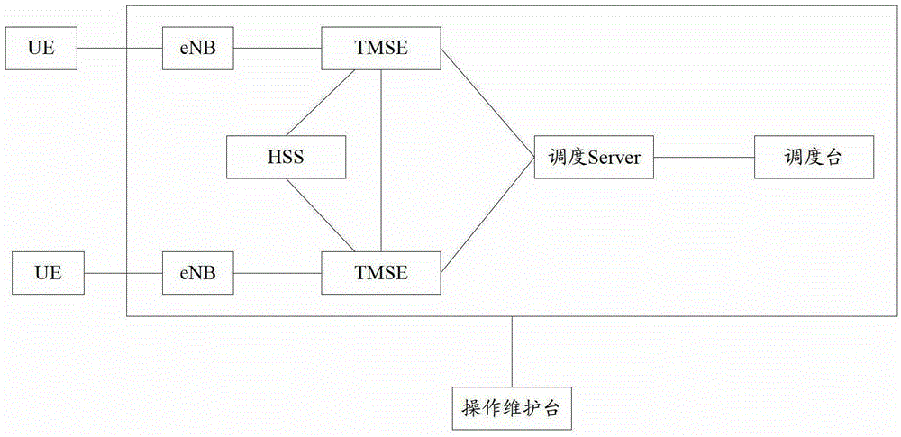 A group call release method and device