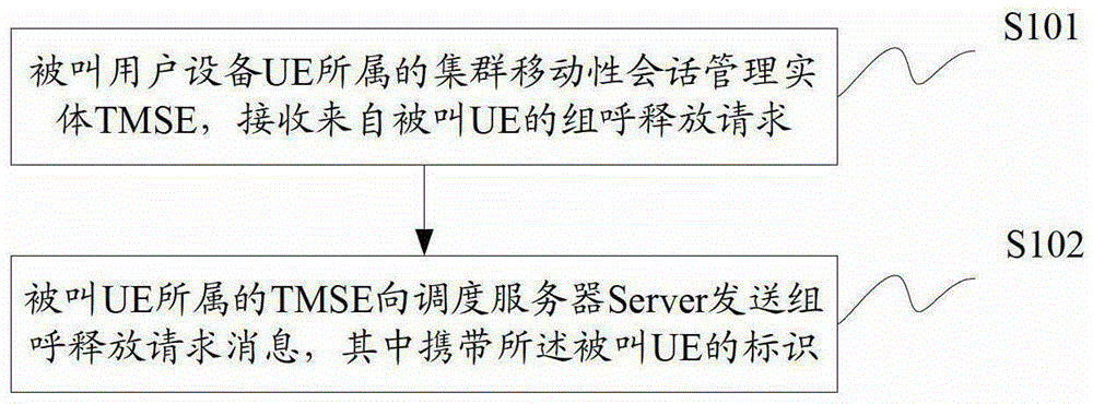 A group call release method and device