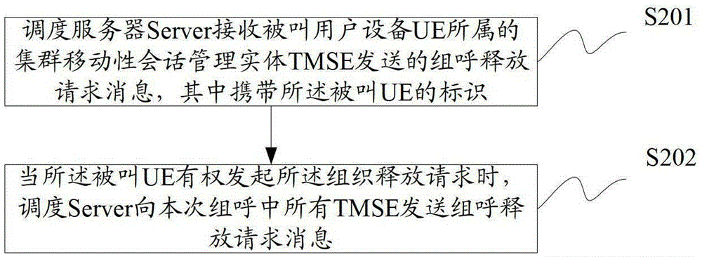 A group call release method and device