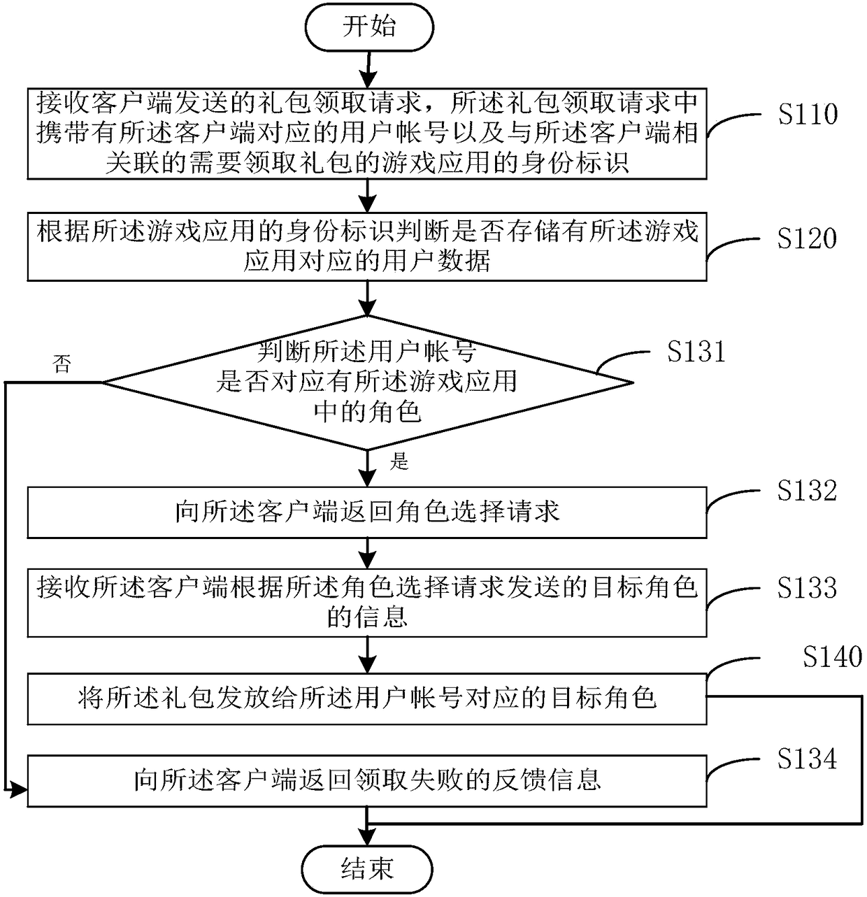 Gift bag collecting method and device, server, mobile terminal and storage medium