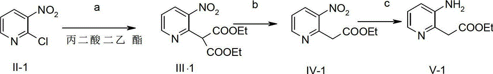 Synthesis method of 1H-pyrazolo (4, 3-b) pyridine-3-carboxylic acid ethyl ester and 6-bromine-substituted compound thereof