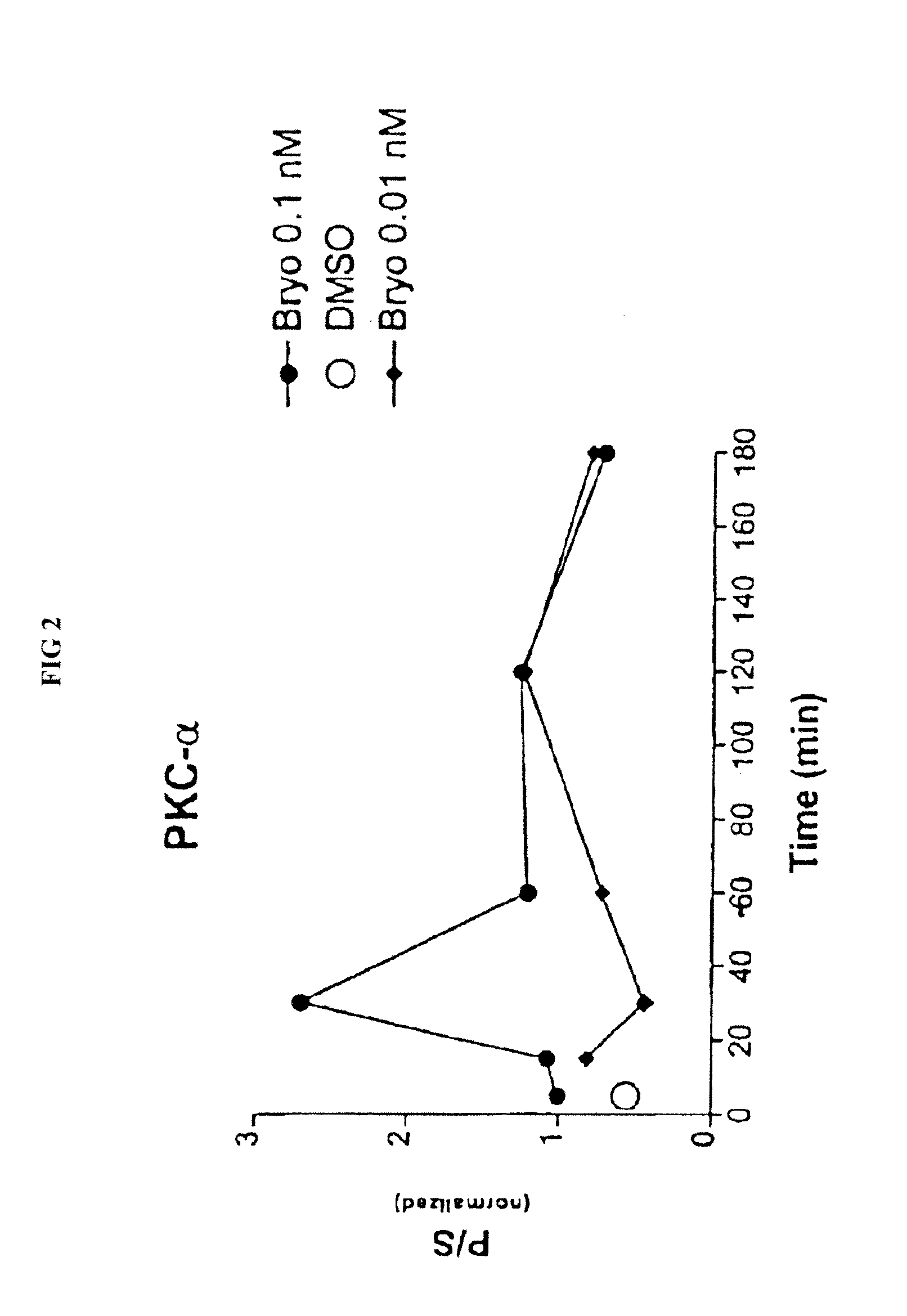 Methods for Alzheimer's Disease Treatment and Cognitive Enhancement
