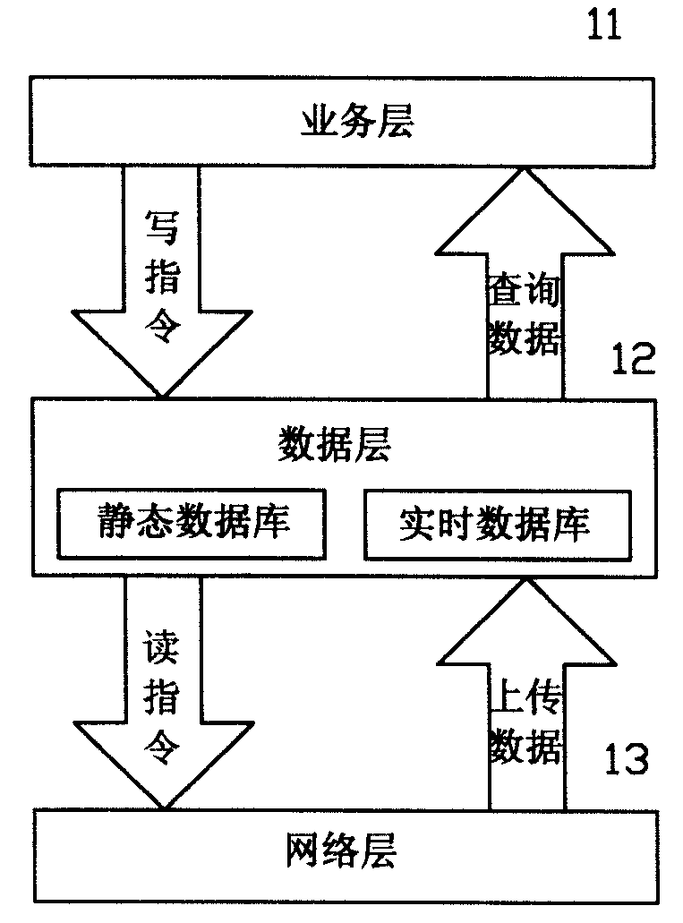 Method for judgment and statistics of vehicle beyond bounds by a storage process