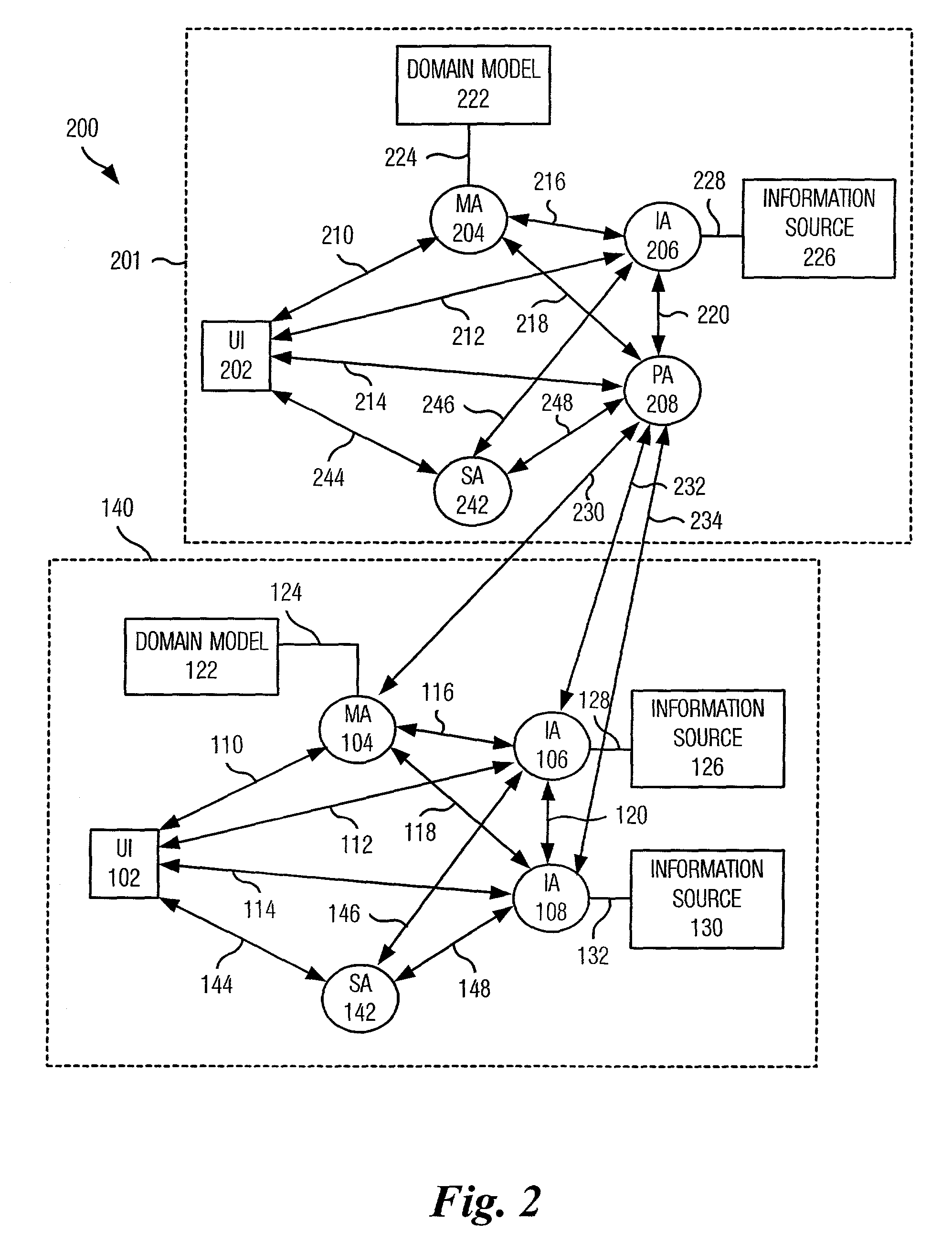 System and method for retrieving information from disparate information sources in a decentralized manner and integrating the information in accordance with a distributed domain model/ontology