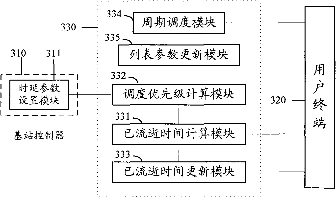 Method and system for improving uplink service quality