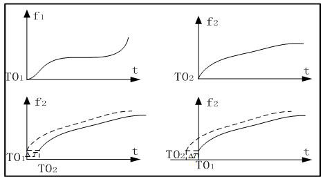 Outer ballistic interruption point correction method based on telemetering apparent acceleration