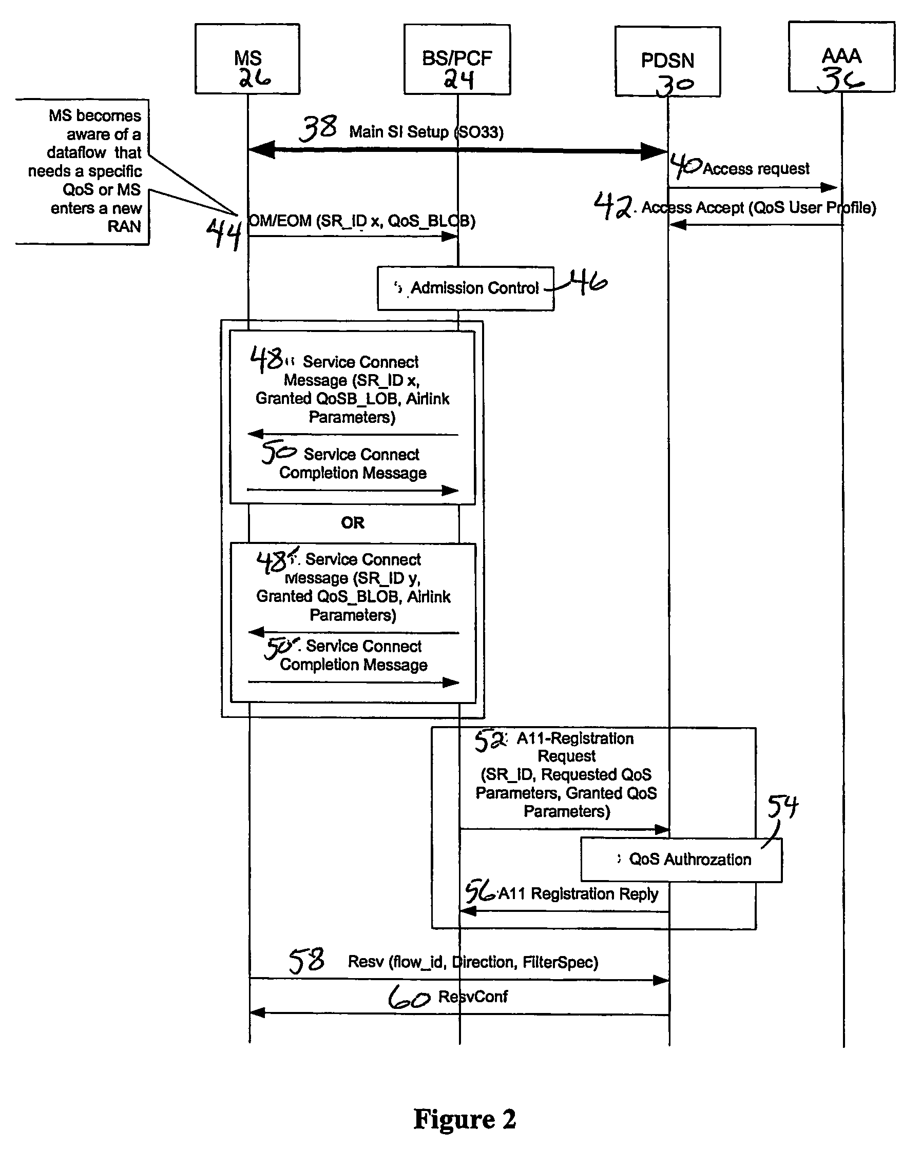 Quality of service support at an interface between mobile and IP network