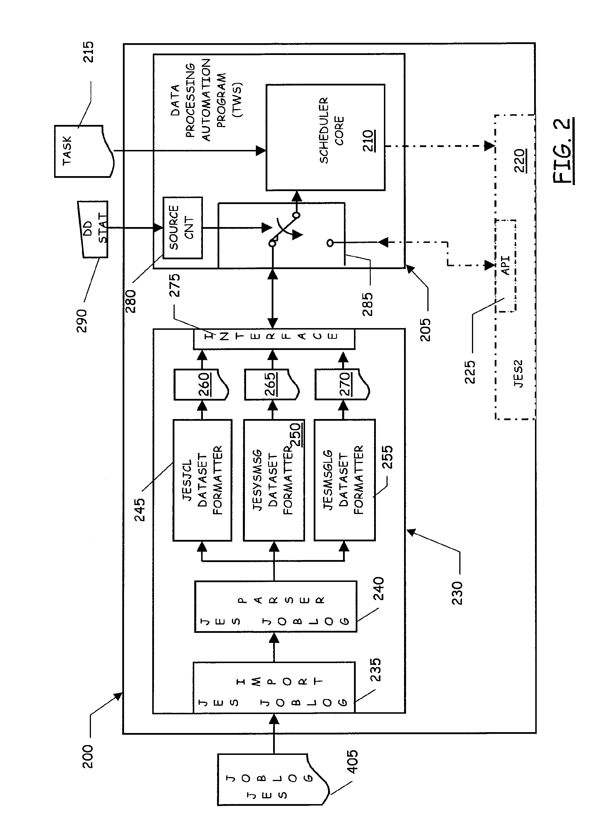 Method and system for simulating job entry subsystem (JES) operation