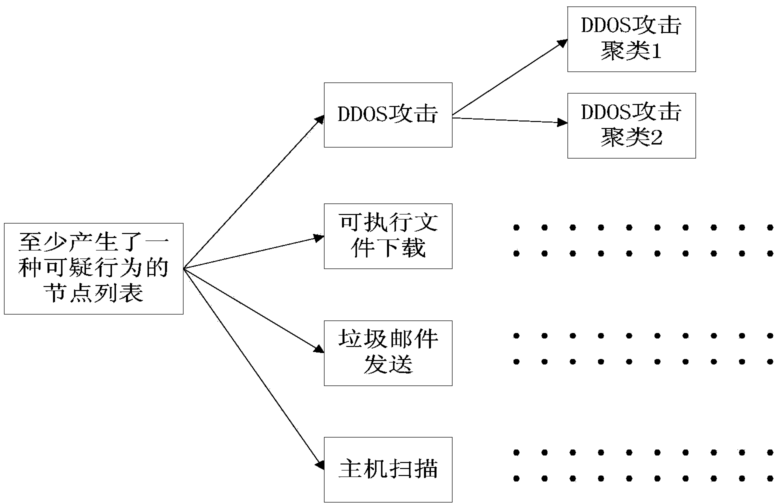 Zombie network detection method, device and processor
