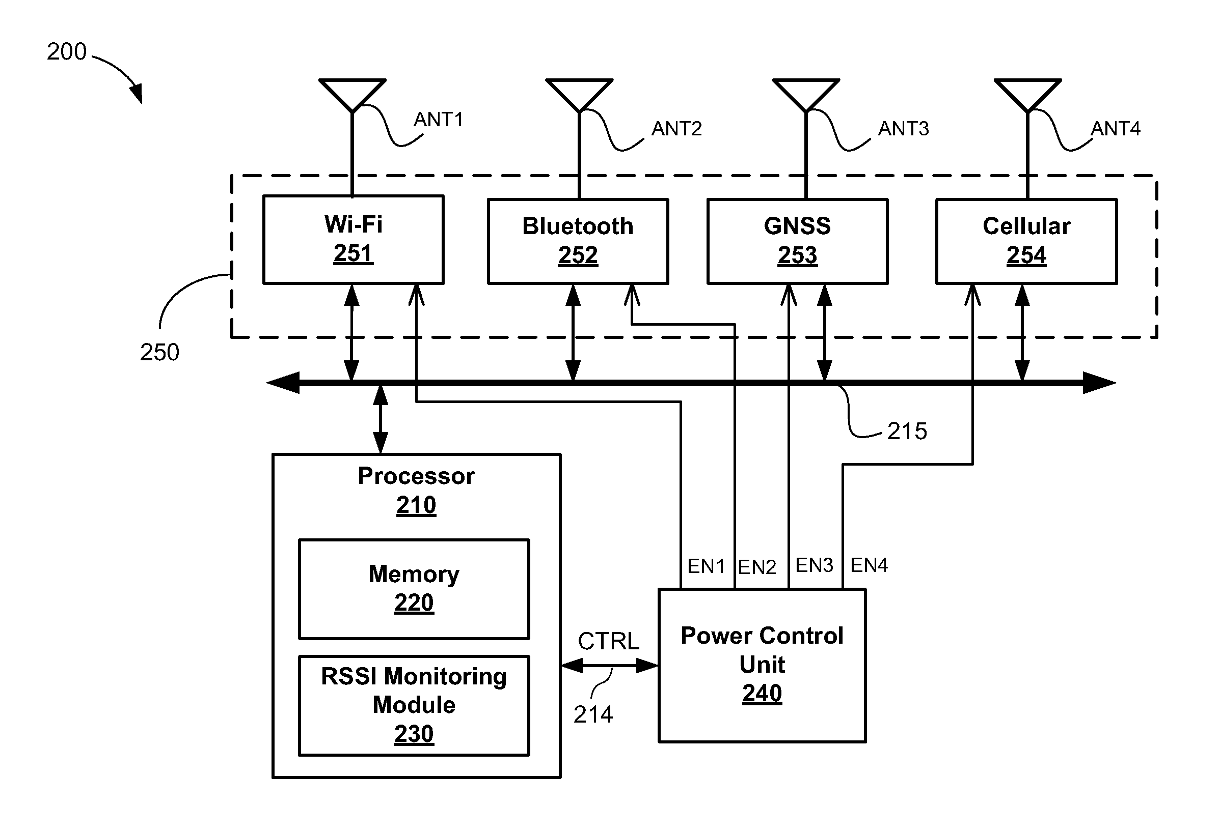 Reducing power consumption in a mobile communication device in response to motion detection