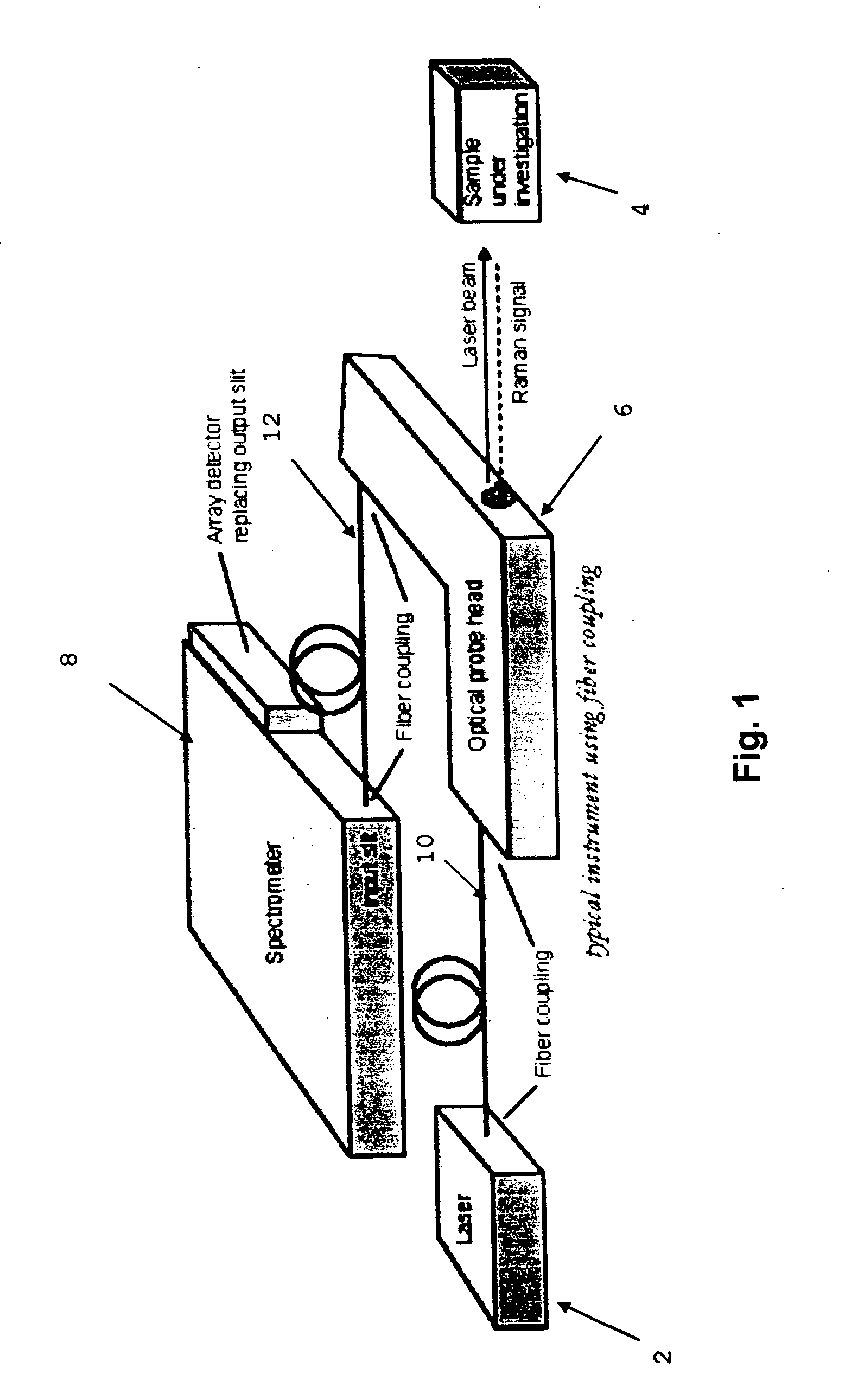 Use of free-space coupling between laser assembly, optical probe head assembly, spectrometer assembly and/or other optical elements for portable optical applications such as Raman instruments