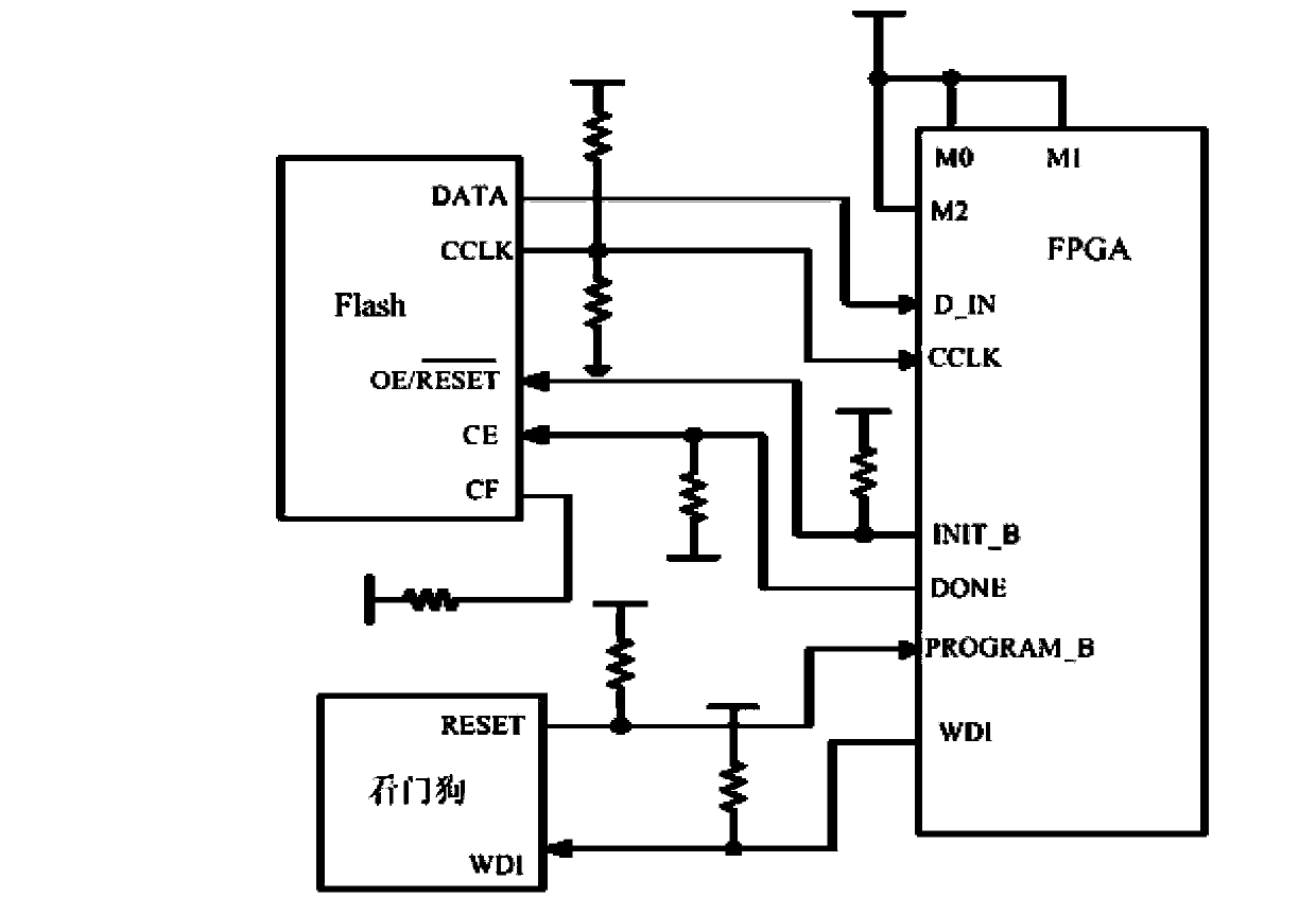 FPGA automatic logic loading device and method