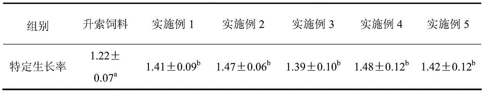 Formula feed for juvenile fish of Chinese fat minnow and preparation method of formula feed