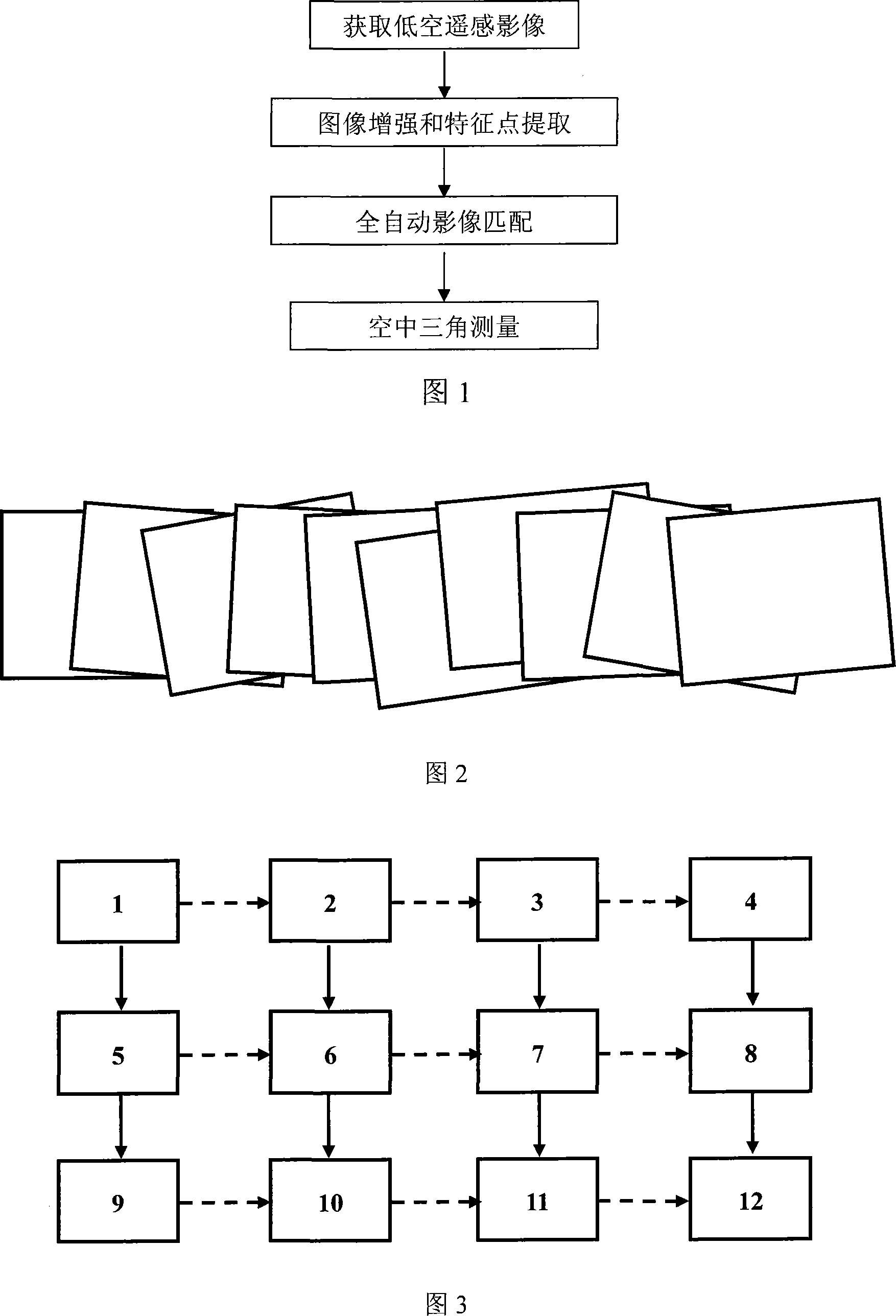 Quick low altitude remote sensing image automatic matching and airborne triangulation method