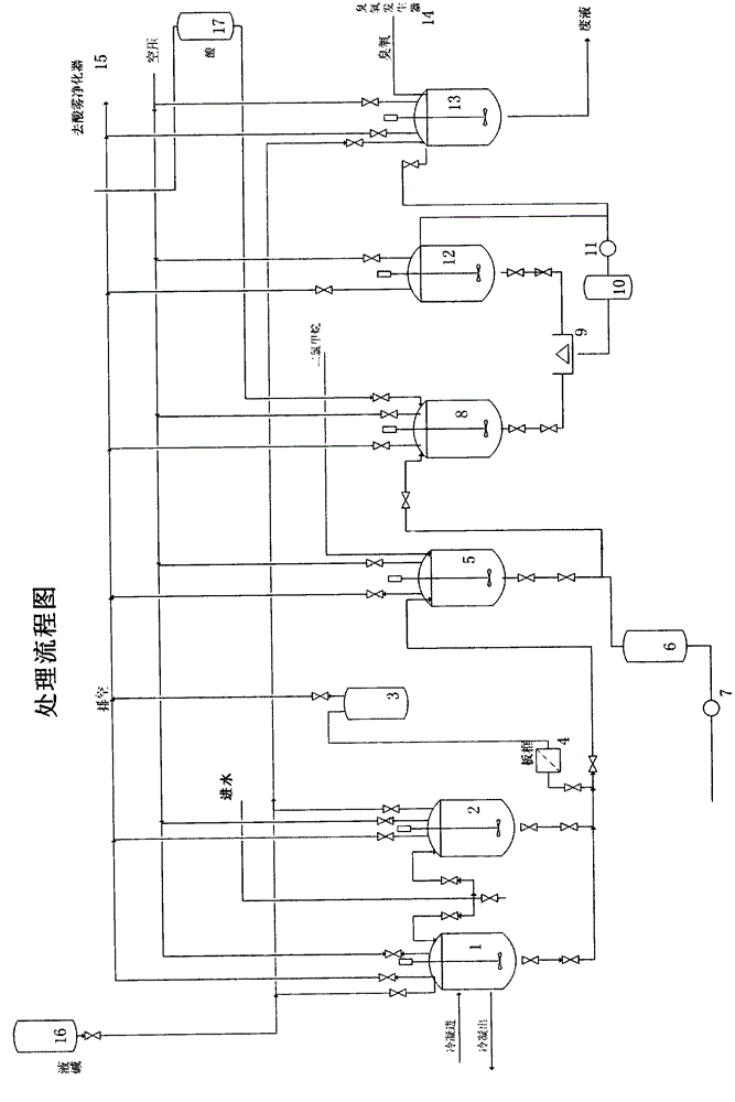 Treatment device of ceftriaxone synthesis pharmaceutical production waste water