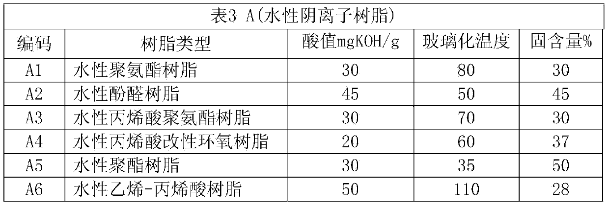 Aqueous colorful chromium-free anti-fingerprint coating for coating surface of metal material and construction method thereof