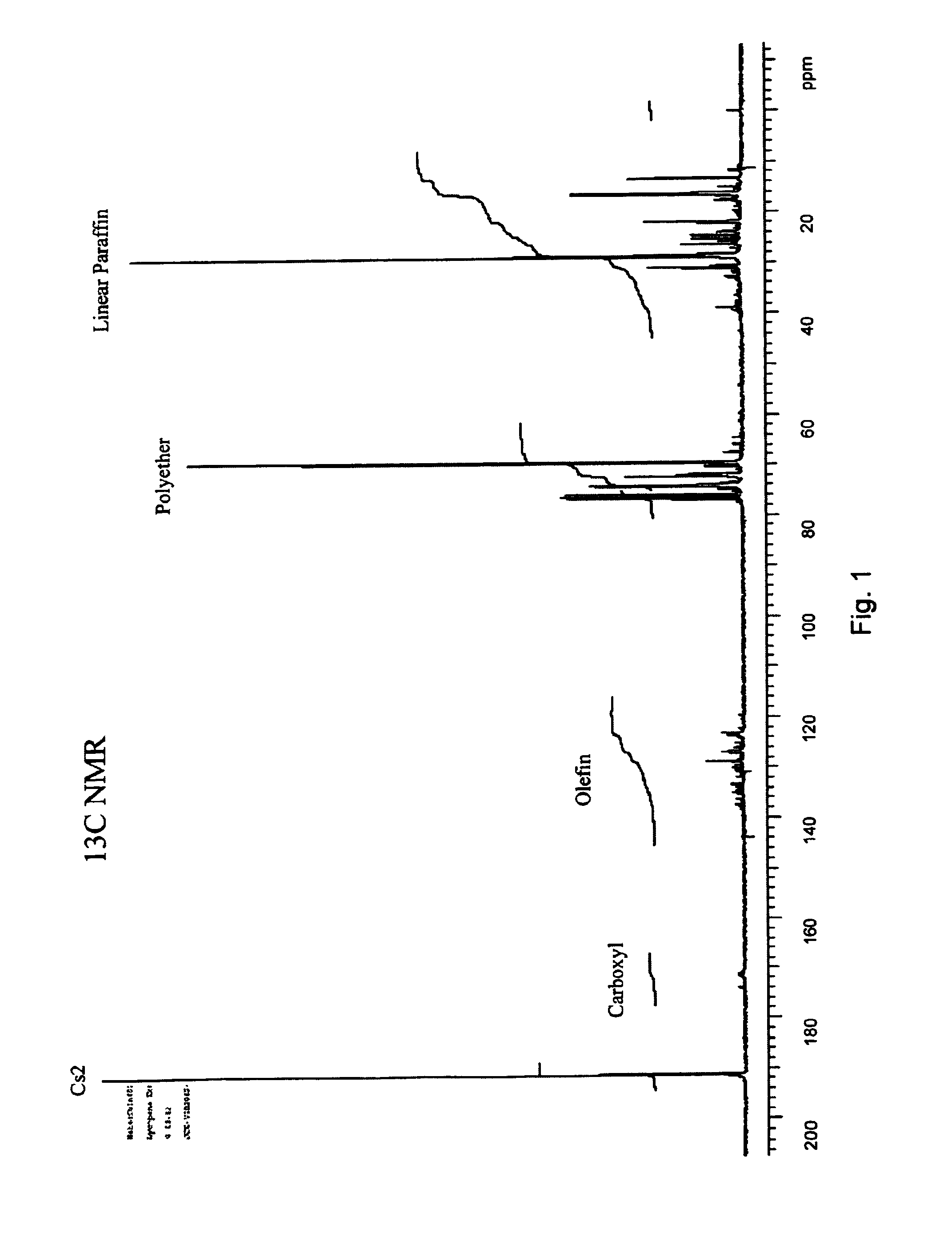 Process for extracting carotenoids from fruit and vegetable processing waste