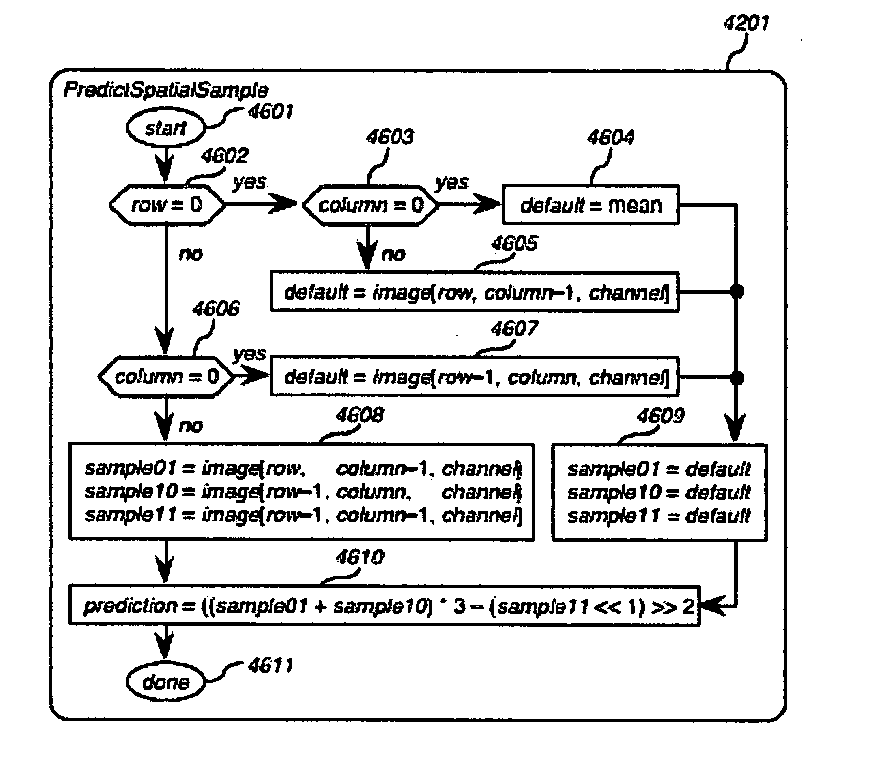 Method and apparatus for faster-than-real-time lossless compression and decompression of images