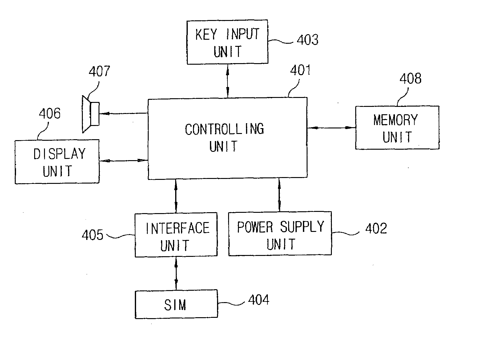 Apparatus and method for identifying a sim card owner