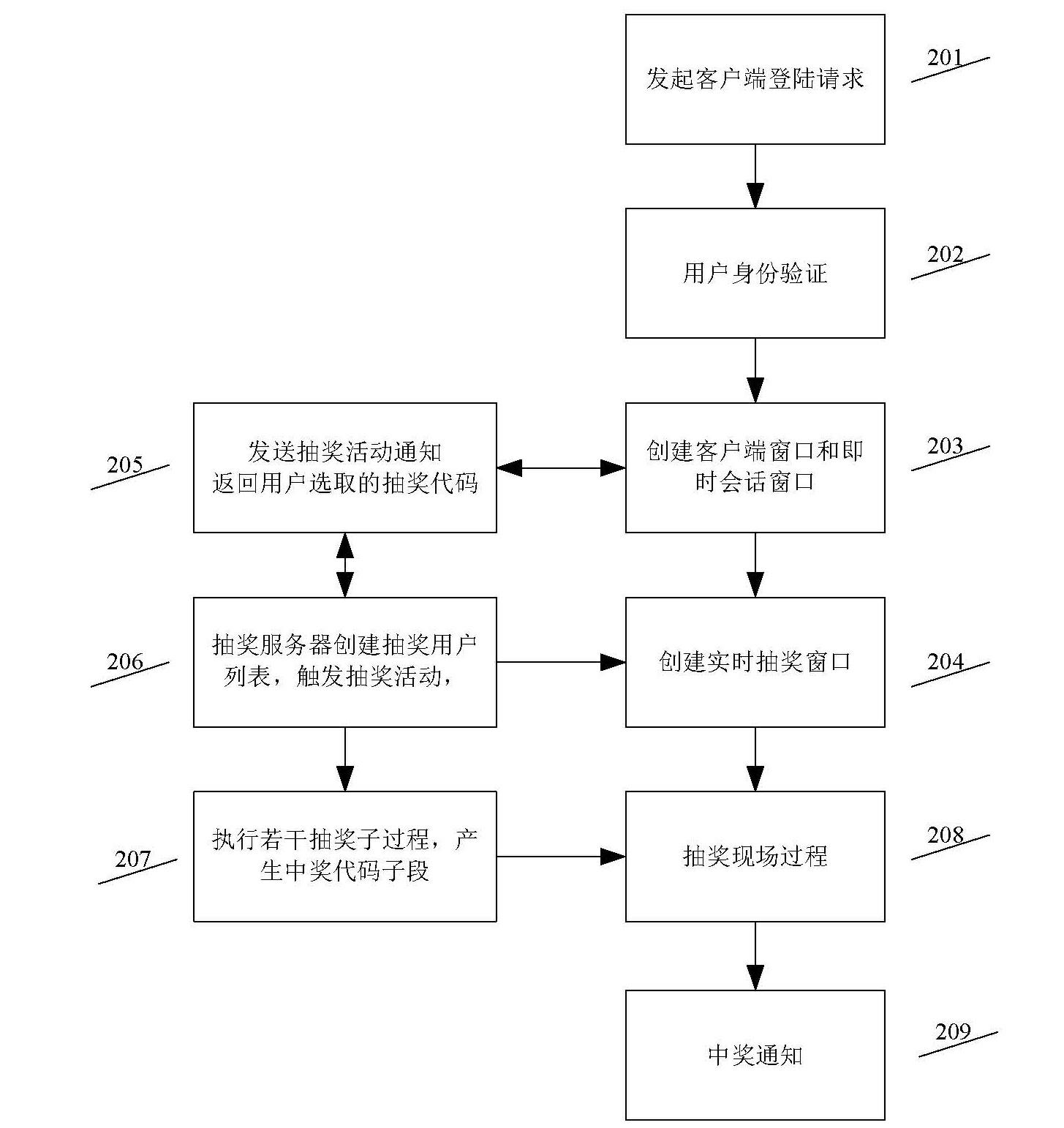Internet real-time lucky drawing system and implementation method thereof