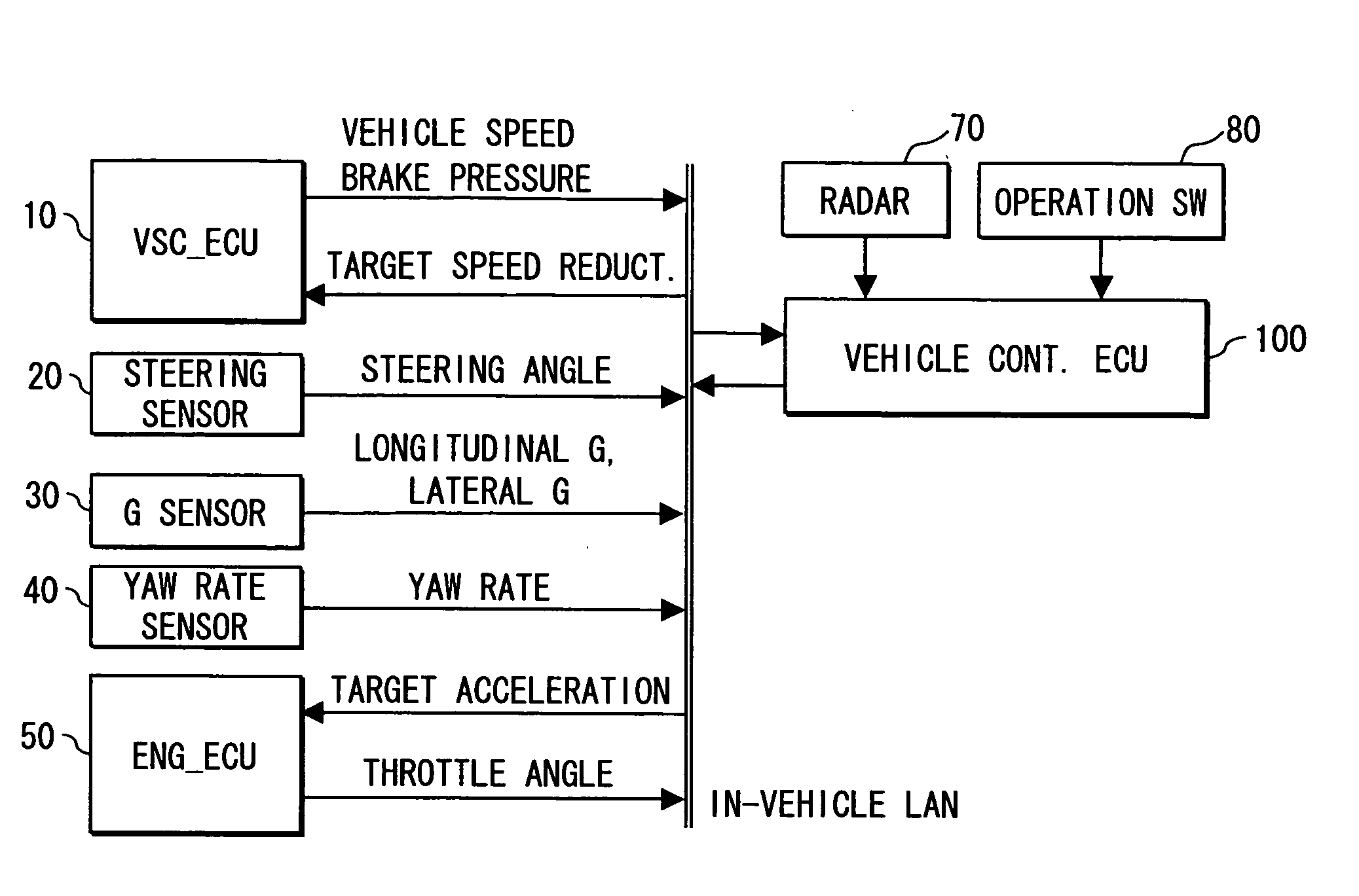 Inter-vehicle distance control apparatus and method for controlling inter-vehicle distance