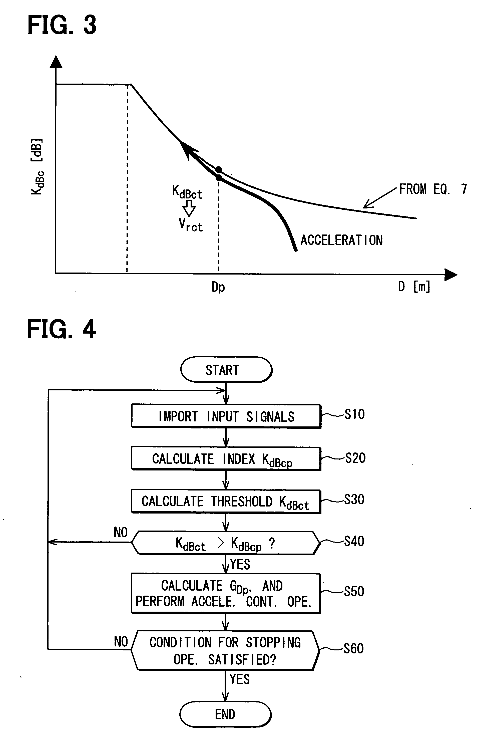 Inter-vehicle distance control apparatus and method for controlling inter-vehicle distance