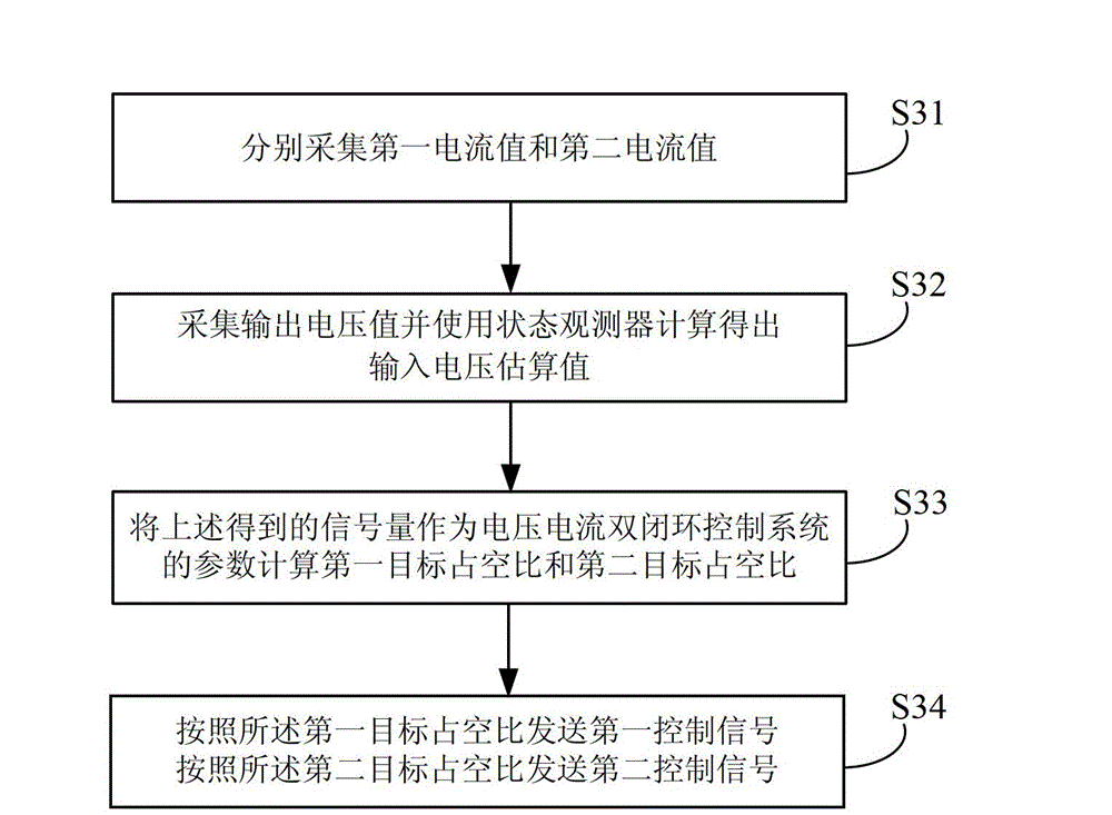Staggered type power factor correction circuit and control method thereof