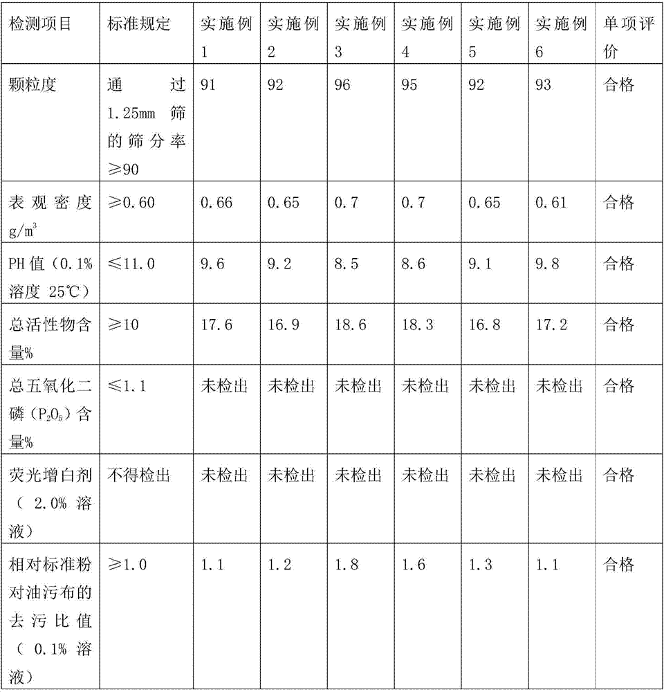 Sterilizing laundry detergent and preparation method thereof