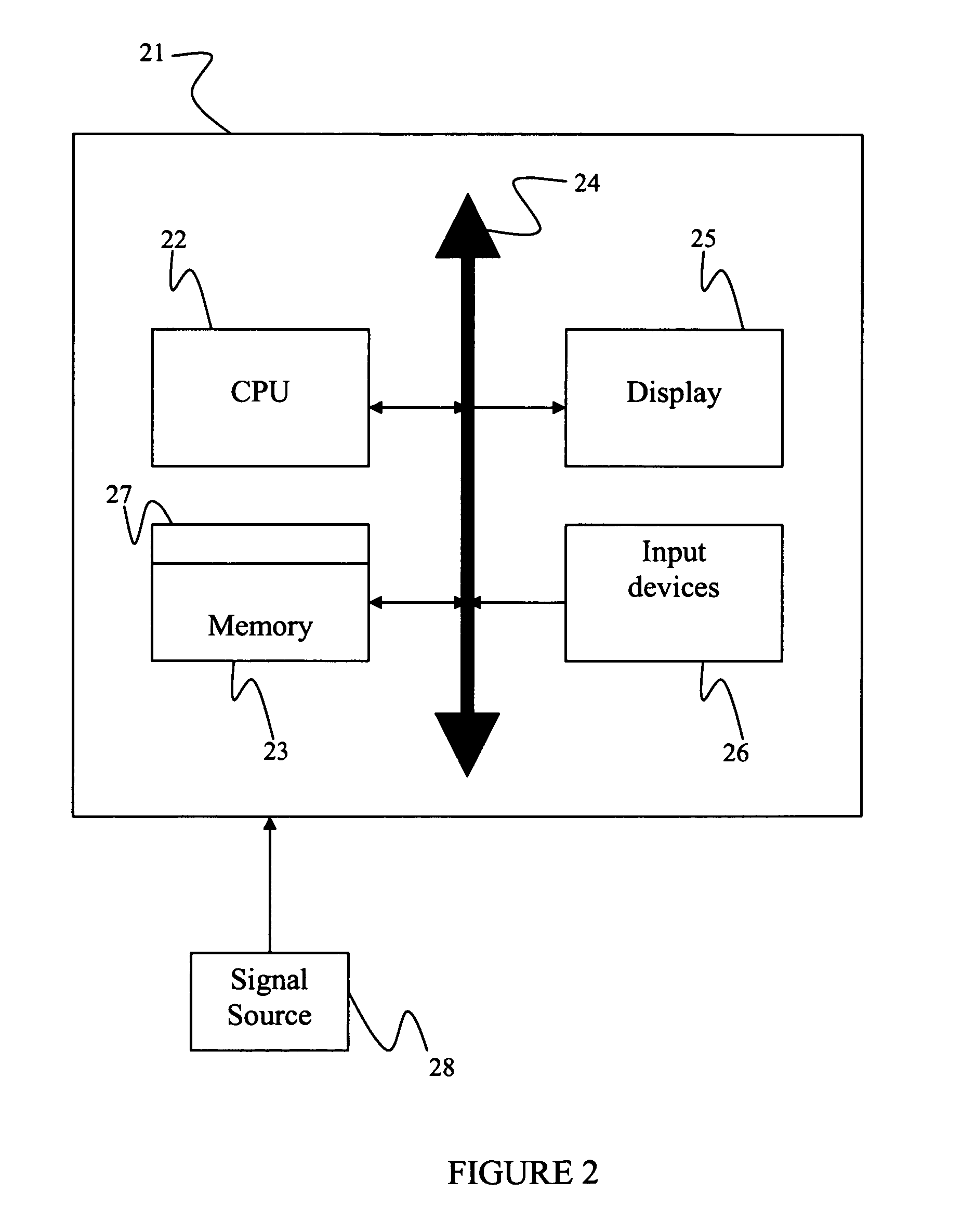 System and method for registration and modeling of deformable shapes by direct factorization