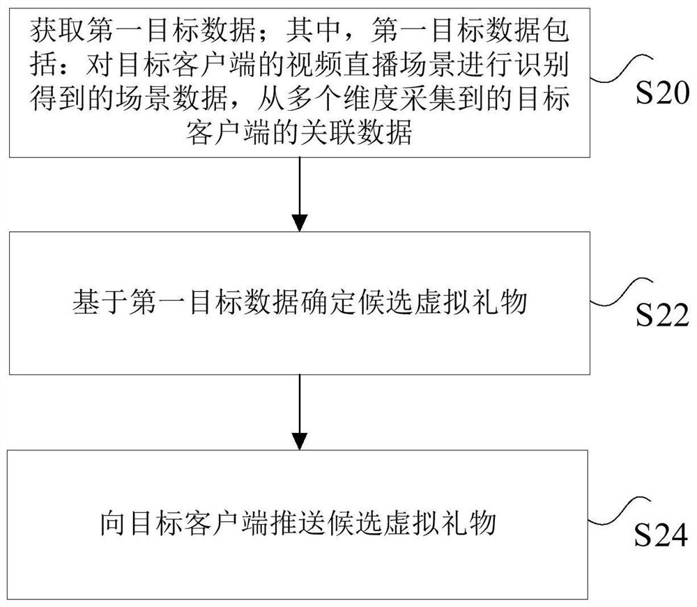 Virtual gift processing method and device, electronic equipment and storage medium