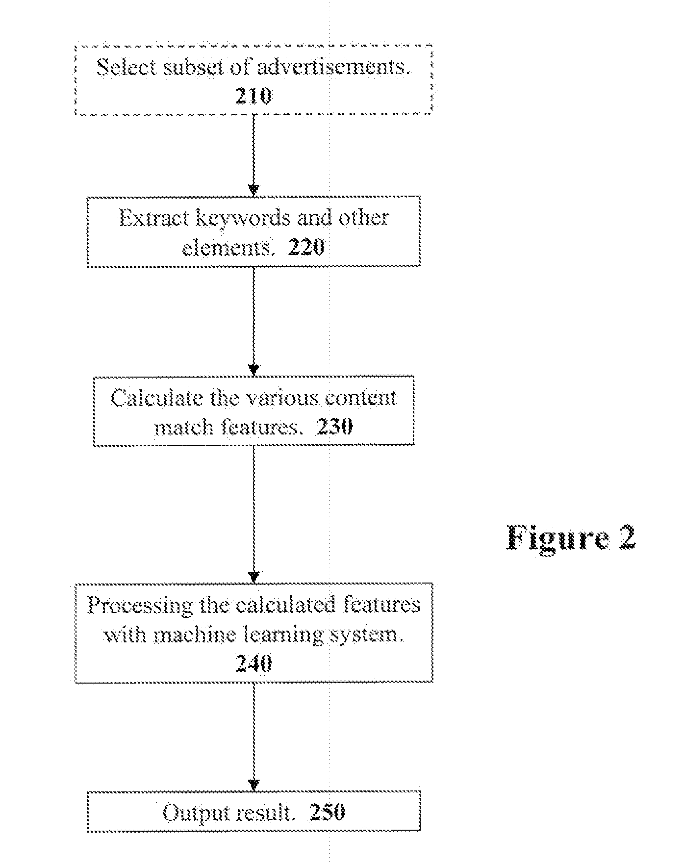 Method For Matching Electronic Advertisements To Surrounding Context Based On Their Advertisement Content