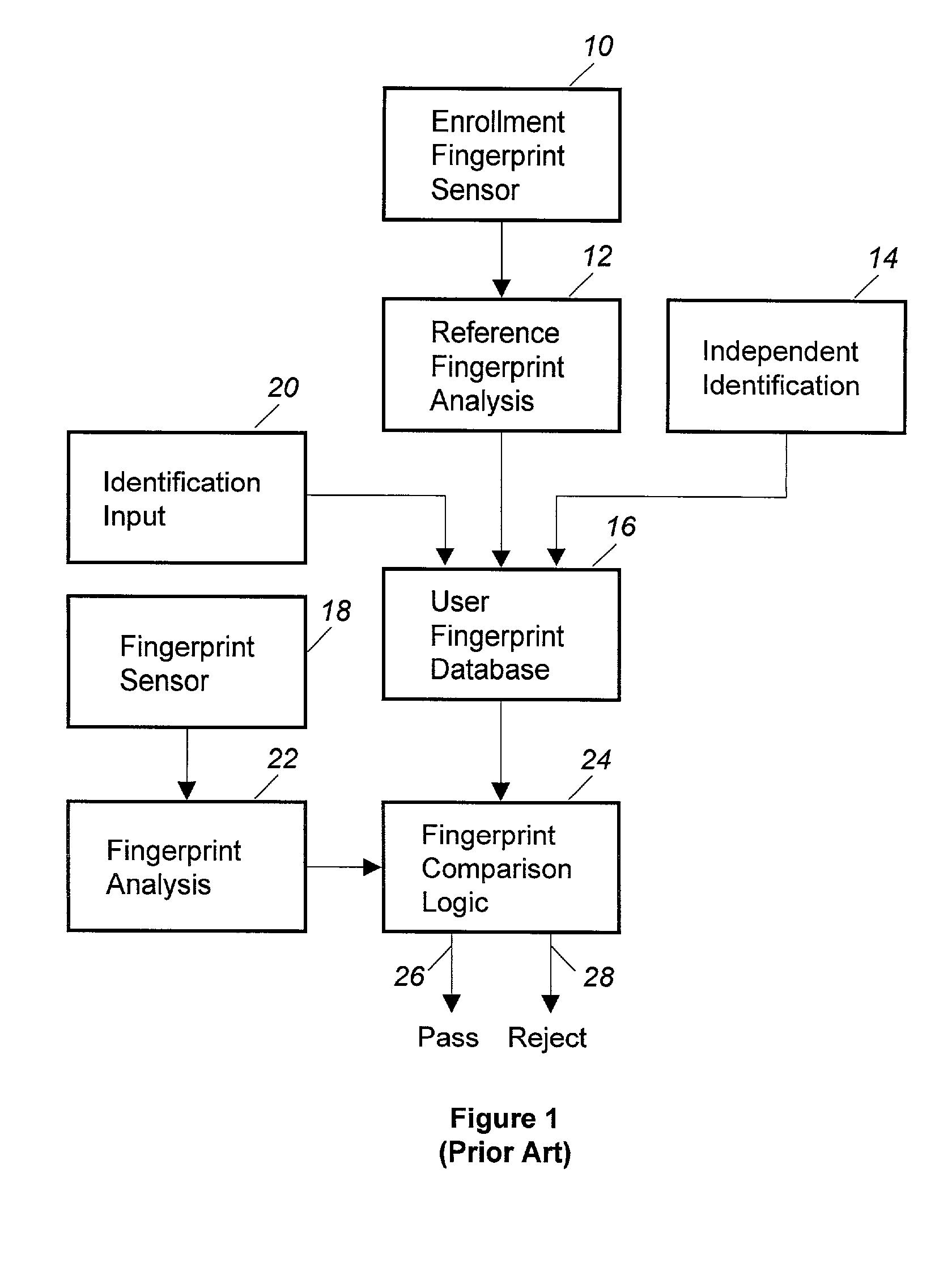 Method and system for identity verification using multiple simultaneously scanned biometric images
