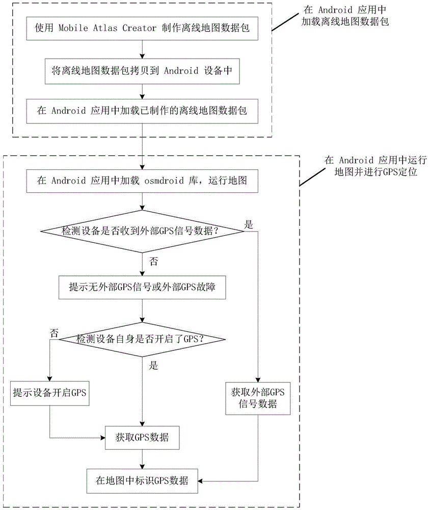 A depth-sounding fish-finding system and a method thereof using mobile terminal display