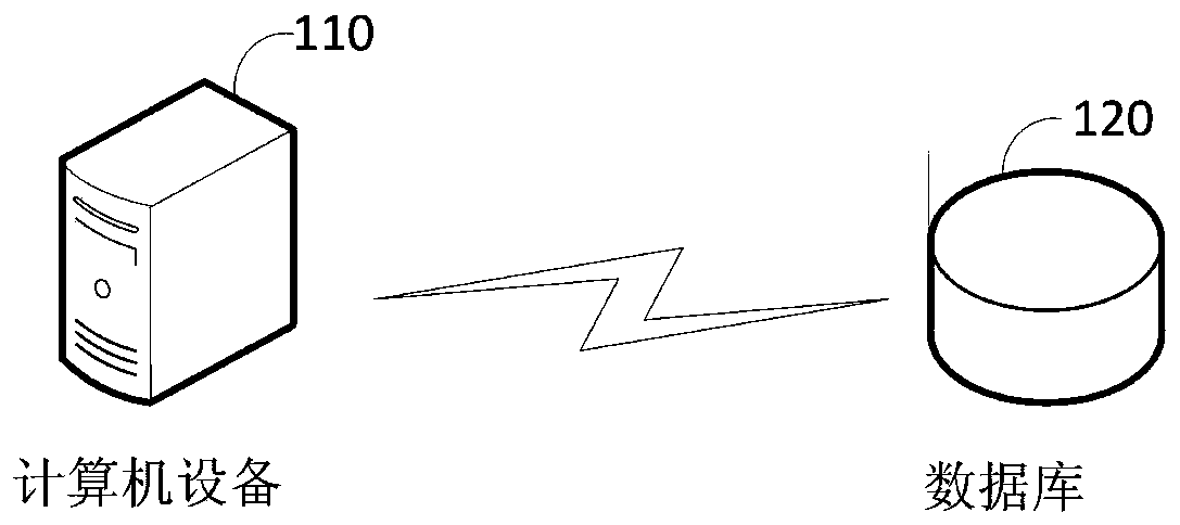 Method and device for establishing crowd portrait classification model, equipment and storage medium