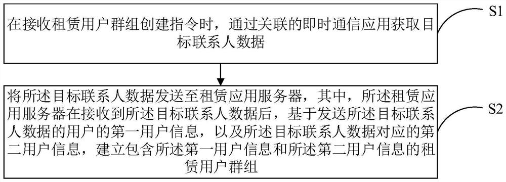 Data processing method, control terminal, server and storage medium