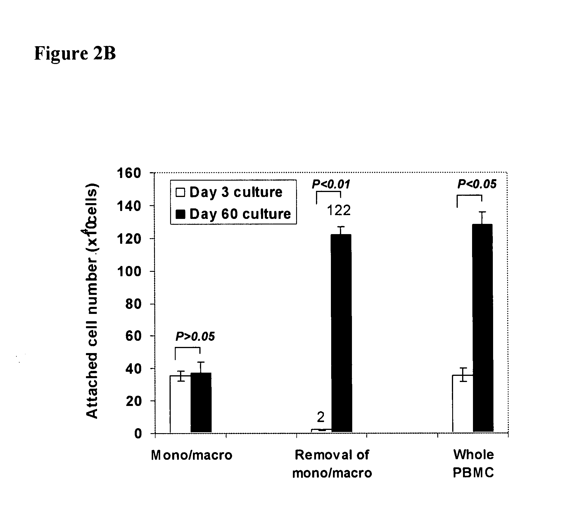 Embryonic-like stem cells derived from adult human peripheral blood and methods of use