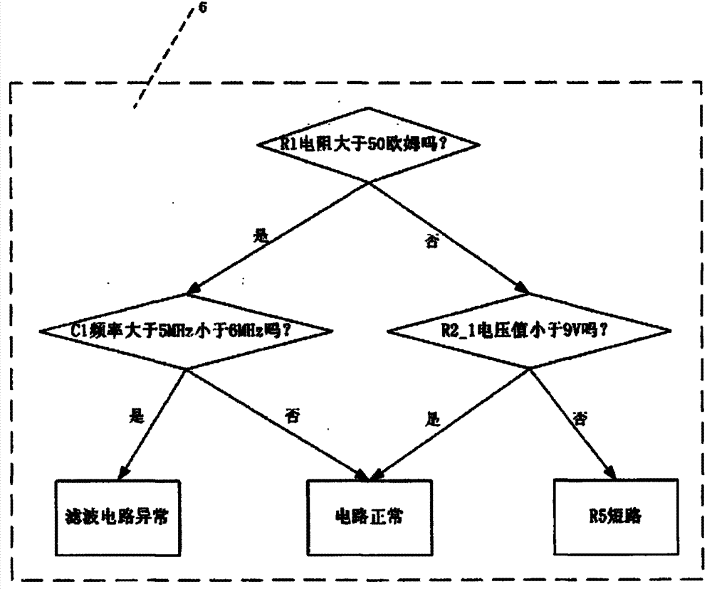 Vector graph based construction method for binary-decision-tree expert knowledge base