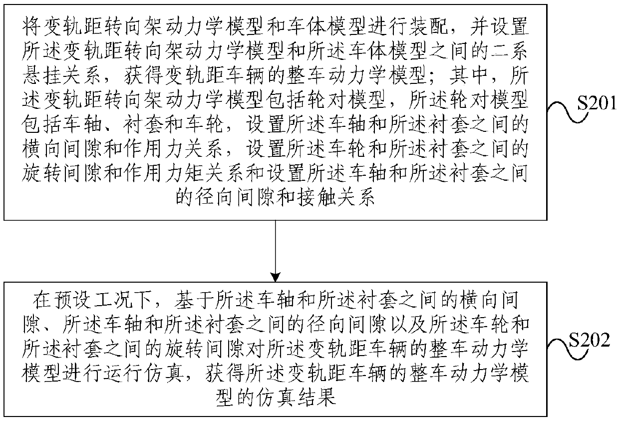 Modeling method and a using method of a gauge-changeable bogie dynamics model